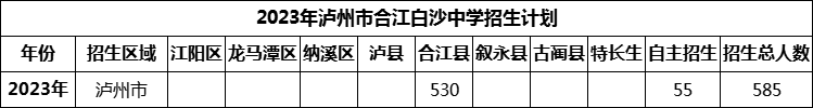 2024年瀘州市合江白沙中學(xué)招生計劃是多少？