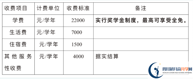 2024年巴中市巴中綿陽實驗外國語學(xué)校招生簡章是什么？