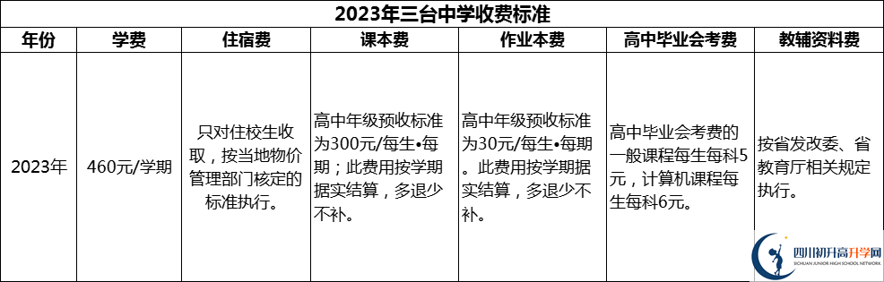2024年綿陽(yáng)市三臺(tái)中學(xué)學(xué)費(fèi)多少錢？