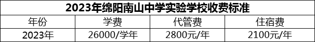 2024年綿陽市綿陽南山中學實驗學校學費多少錢？