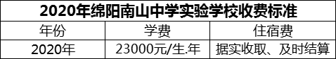 2024年綿陽市綿陽南山中學實驗學校學費多少錢？