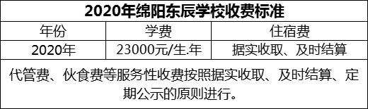 2024年綿陽市綿陽東辰學(xué)校學(xué)費(fèi)多少錢？