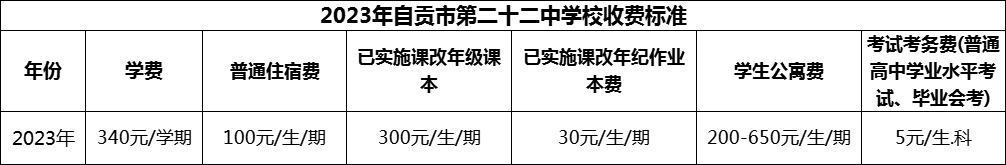 2024年自貢市第二十二中學(xué)校學(xué)費(fèi)多少錢？