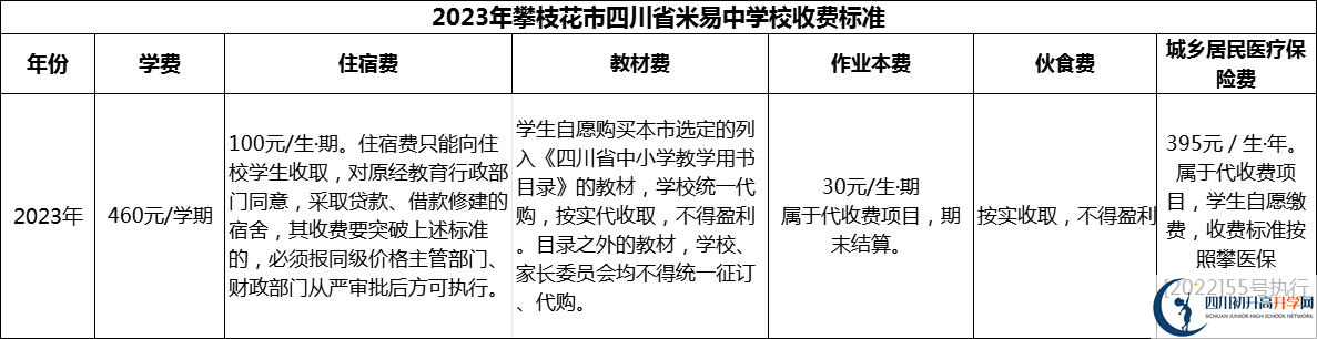 2024年攀枝花市四川省米易中學(xué)校學(xué)費(fèi)多少錢？