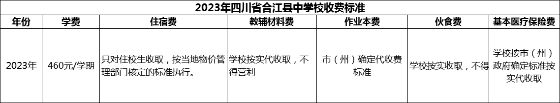 2024年瀘州市四川省合江縣中學(xué)校學(xué)費(fèi)多少錢？