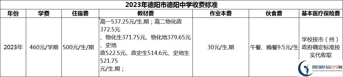 2024年德陽市德陽中學(xué)學(xué)費多少錢？