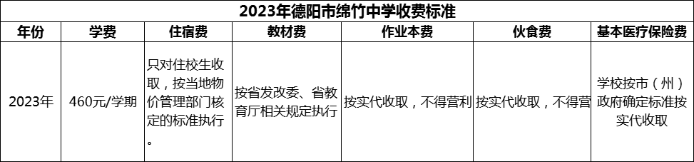 2024年德陽市綿竹中學(xué)學(xué)費(fèi)多少錢？