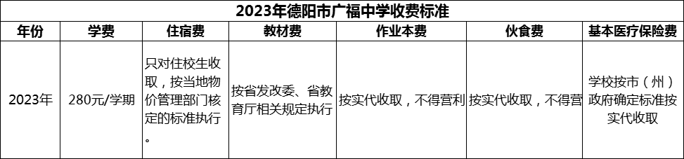 2024年德陽市廣福中學(xué)學(xué)費(fèi)多少錢？
