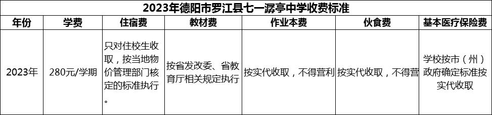 2024年德陽市羅江縣七一潺亭中學學費多少錢？