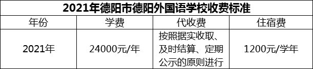 2024年德陽(yáng)市德陽(yáng)外國(guó)語(yǔ)學(xué)校學(xué)費(fèi)多少錢？
