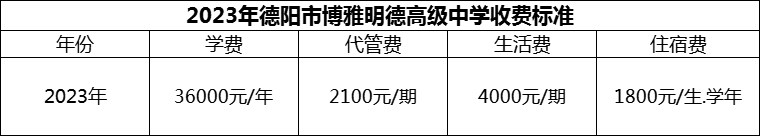 2024年德陽(yáng)市博雅明德高級(jí)中學(xué)學(xué)費(fèi)多少錢？