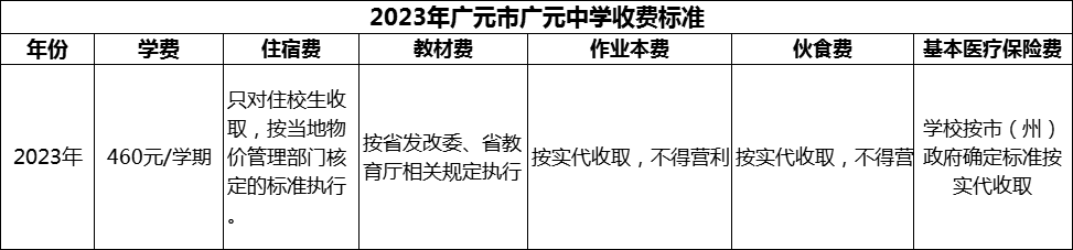 2024年廣元市廣元中學(xué)學(xué)費(fèi)多少錢？