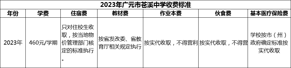 2024年廣元市蒼溪中學(xué)學(xué)費多少錢？