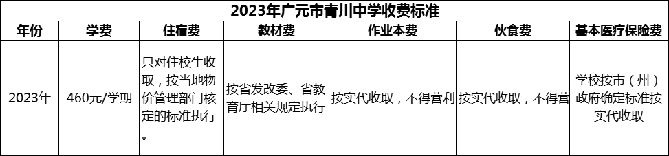 2024年廣元市青川中學學費多少錢？