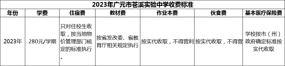 2024年廣元市蒼溪實(shí)驗(yàn)中學(xué)學(xué)費(fèi)多少錢？