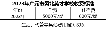 2024年廣元市蜀北英才學校學費多少錢？