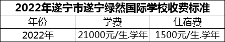 2024年遂寧市遂寧綠然國(guó)際學(xué)校學(xué)費(fèi)多少錢(qián)？