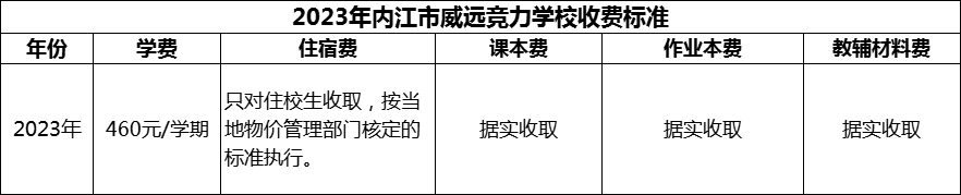 2024年內(nèi)江市威遠競力學(xué)校學(xué)費多少錢？