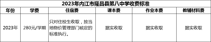 2024年內(nèi)江市隆昌縣第八中學(xué)學(xué)費多少錢？