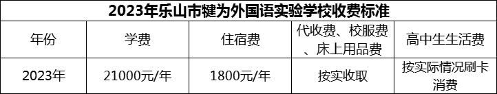 2024年樂山市犍為外國語實(shí)驗(yàn)學(xué)校學(xué)費(fèi)多少錢？