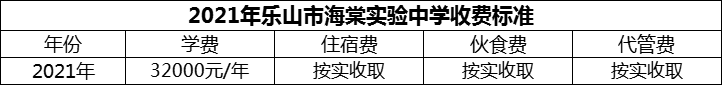 2024年樂山市海棠實驗中學學費多少錢？