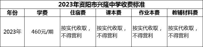 2024年資陽(yáng)市興隆中學(xué)學(xué)費(fèi)多少錢？