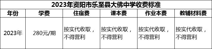 2024年資陽(yáng)市樂(lè)至縣大佛中學(xué)學(xué)費(fèi)多少錢？