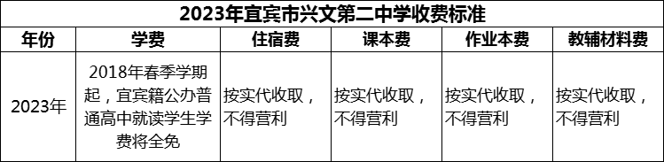 2024年宜賓市興文第二中學(xué)學(xué)費(fèi)多少錢(qián)？