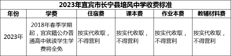 2024年宜賓市長寧縣培風中學學費多少錢？