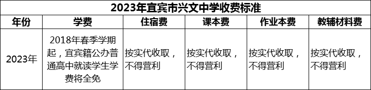 2024年宜賓市興文中學(xué)學(xué)費(fèi)多少錢？