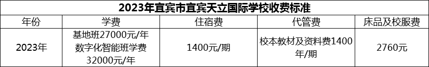 2024年宜賓市宜賓天立國(guó)際學(xué)校學(xué)費(fèi)多少錢？