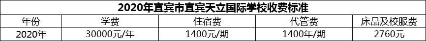 2024年宜賓市宜賓天立國(guó)際學(xué)校學(xué)費(fèi)多少錢？