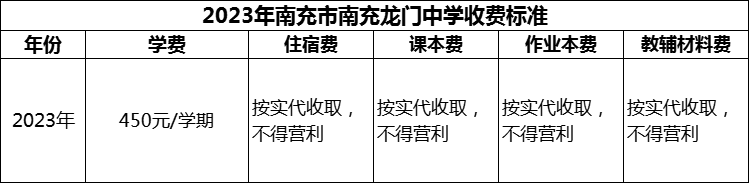 2024年南充市南充龍門中學(xué)學(xué)費(fèi)多少錢？