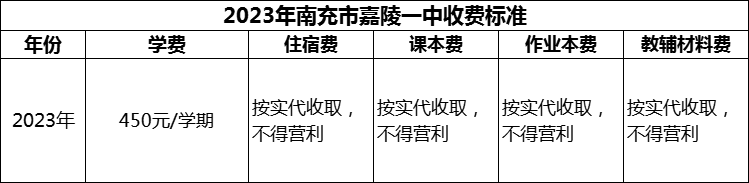 2024年南充市嘉陵一中學費多少錢？