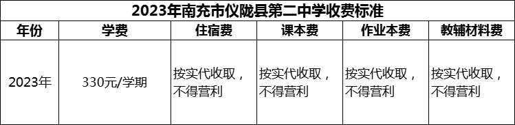 2024年南充市儀隴縣第二中學(xué)學(xué)費(fèi)多少錢(qián)？