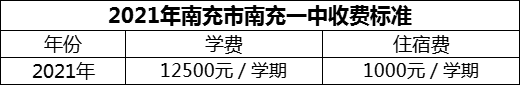 2024年南充市南充一中學(xué)費多少錢？