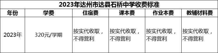 2024年達(dá)州市達(dá)縣石橋中學(xué)學(xué)費(fèi)多少錢？