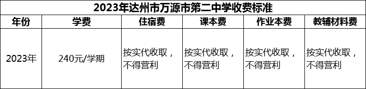 2024年達州市萬源市第二中學學費多少錢？