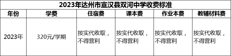 2024年達(dá)州市宣漢縣雙河中學(xué)學(xué)費(fèi)多少錢？