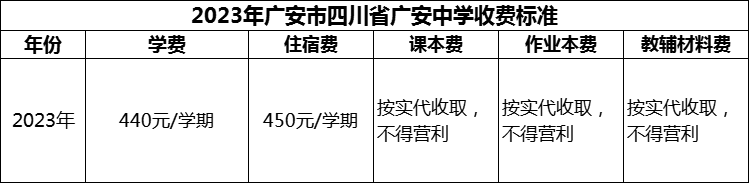 2024年廣安市四川省廣安中學(xué)學(xué)費多少錢？