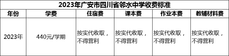 2024年廣安市四川省鄰水中學學費多少錢？