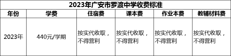 2024年廣安市羅渡中學學費多少錢？