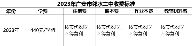 2024年廣安市鄰水二中學(xué)費(fèi)多少錢？