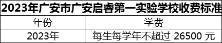 2024年廣安市廣安啟睿第一實(shí)驗(yàn)學(xué)校學(xué)費(fèi)多少錢？