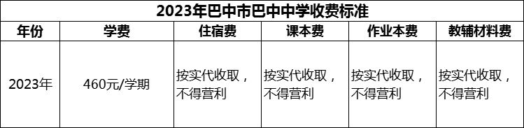 2024年巴中市巴中中學學費多少錢？