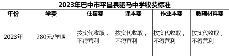2024年巴中市平昌縣駟馬中學(xué)學(xué)費(fèi)多少錢？