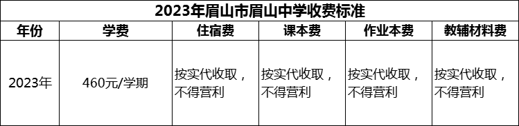 2024年眉山市眉山中學(xué)學(xué)費多少錢？