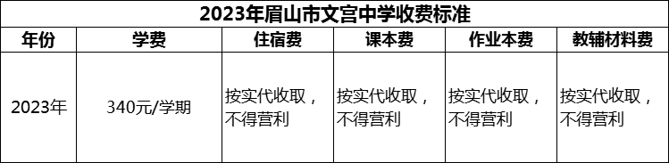 2024年眉山市文宮中學(xué)學(xué)費(fèi)多少錢？