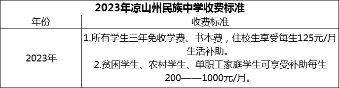 2024年涼山州民族中學(xué)學(xué)費(fèi)多少錢？