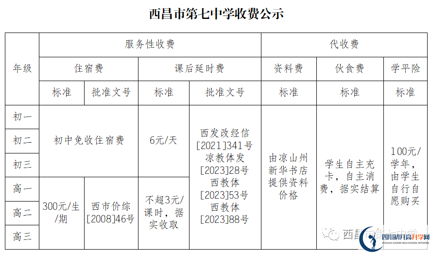 2024年涼山州西昌市第七中學(xué)學(xué)費(fèi)多少錢？